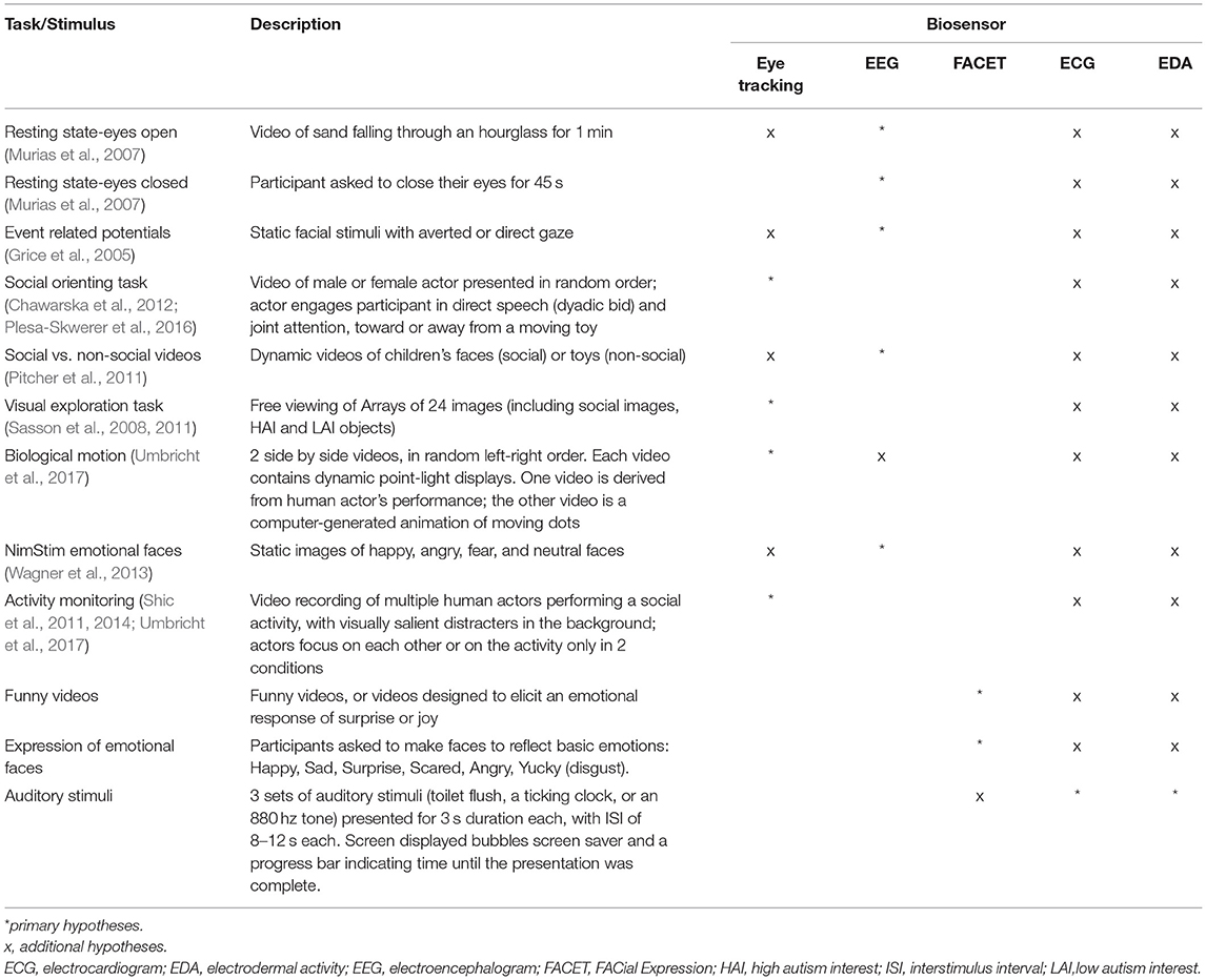 Autism Score Chart