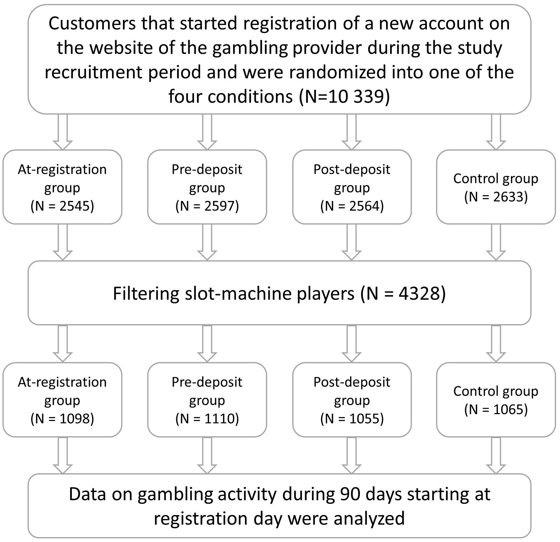 casino Guides And Reports