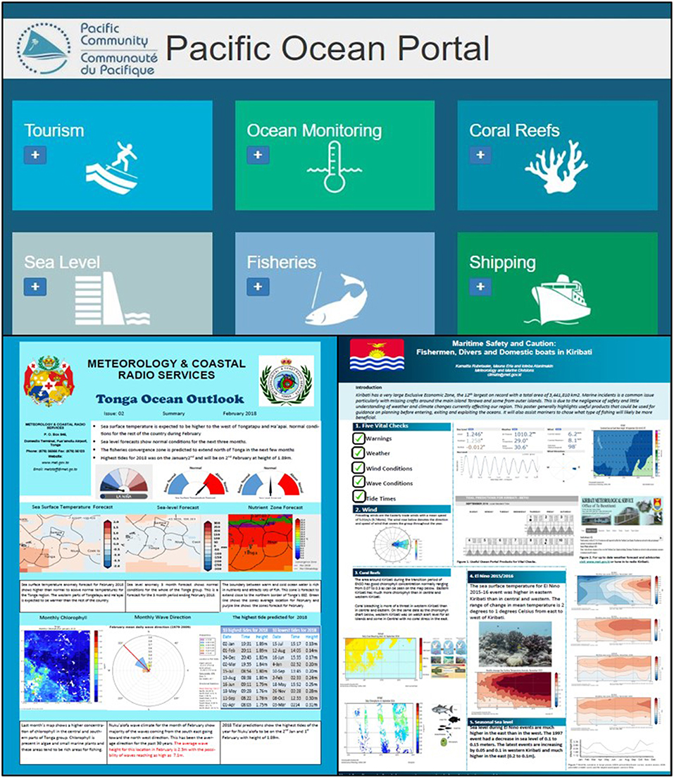 Pacific Ocean Tide Chart