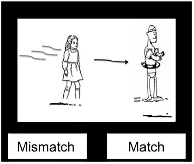 PDF) Bi-Directional Evidence Linking Sentence Production and