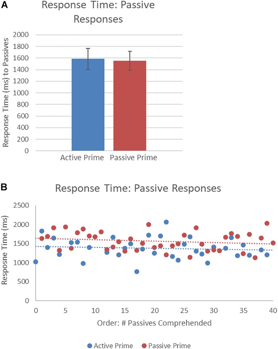 PDF) Bi-Directional Evidence Linking Sentence Production and