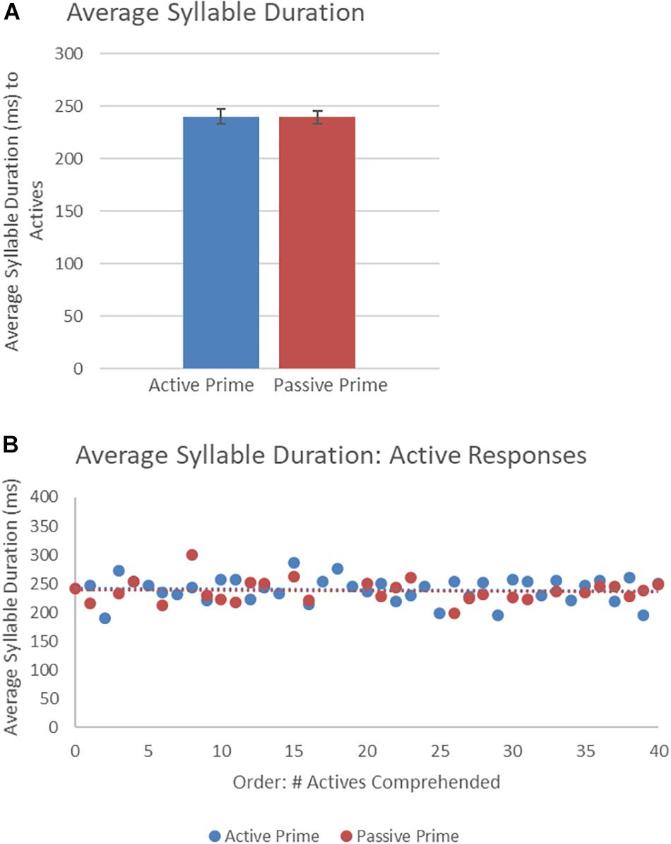 PDF) Bi-Directional Evidence Linking Sentence Production and