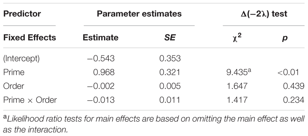 PDF) Bi-Directional Evidence Linking Sentence Production and