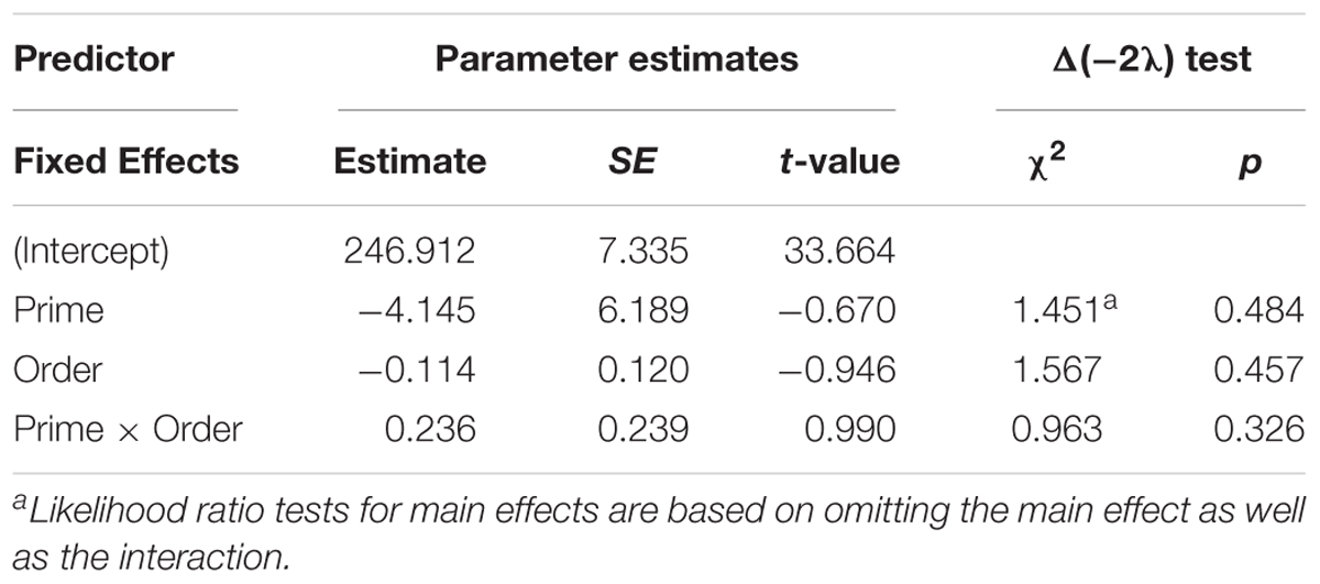 PDF) Bi-Directional Evidence Linking Sentence Production and