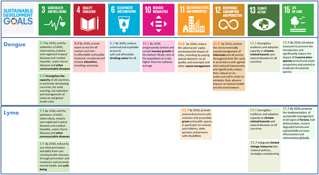 Dear SDG Forums - Community Lounge - SDG Forum