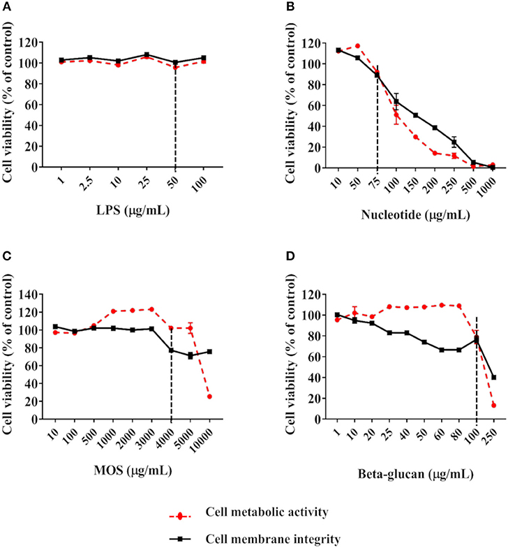 Frontiers | Rainbow Trout (Oncorhynchus Mykiss) Intestinal Epithelial ...