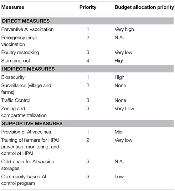Measures of prices. Direct compensation and indirect. Measurement list.