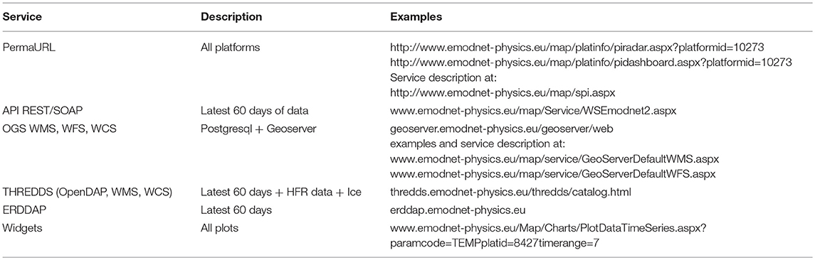 Frontiers The European Marine Observation And Data Network