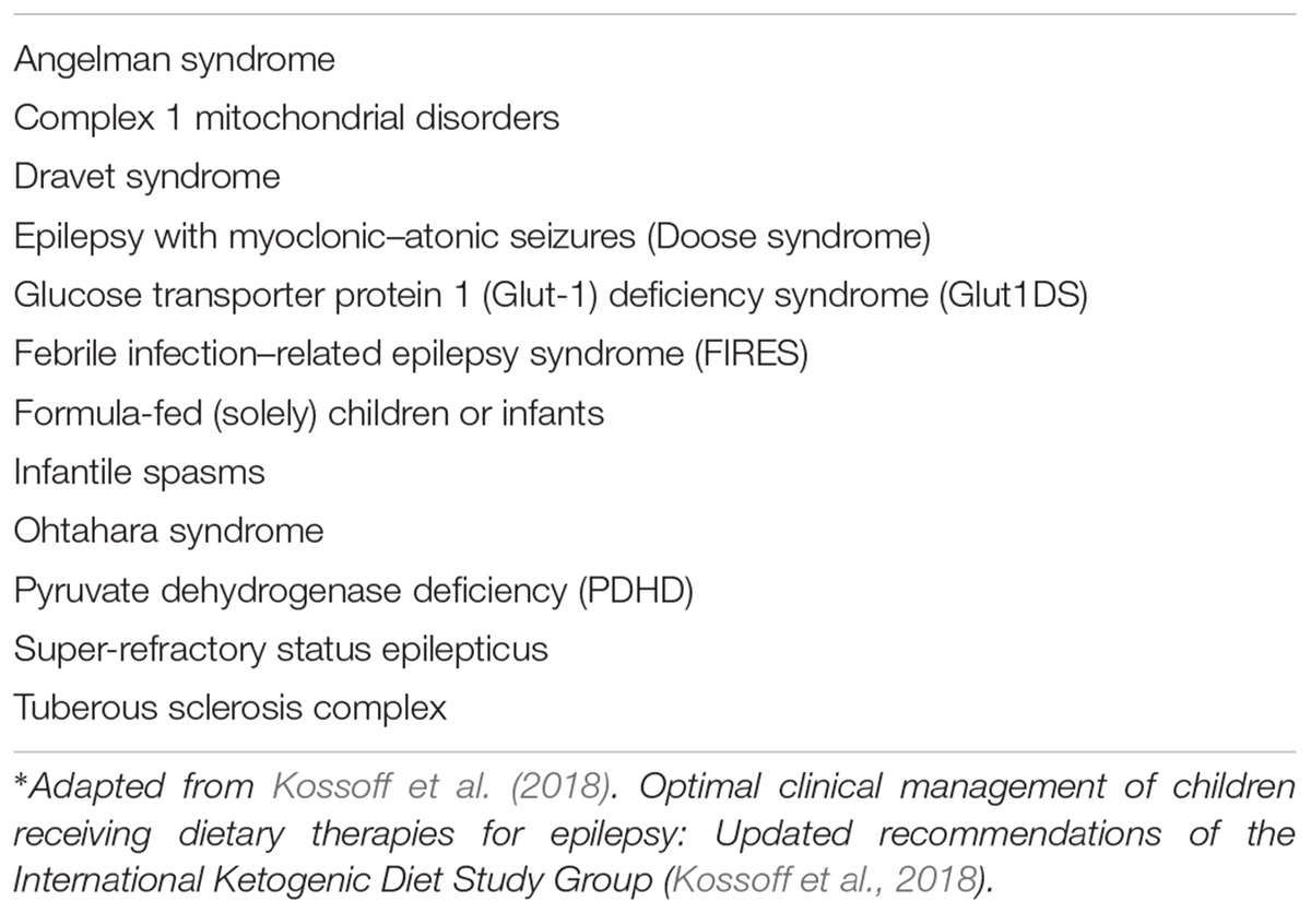 ketogenic diet epilepsy jama