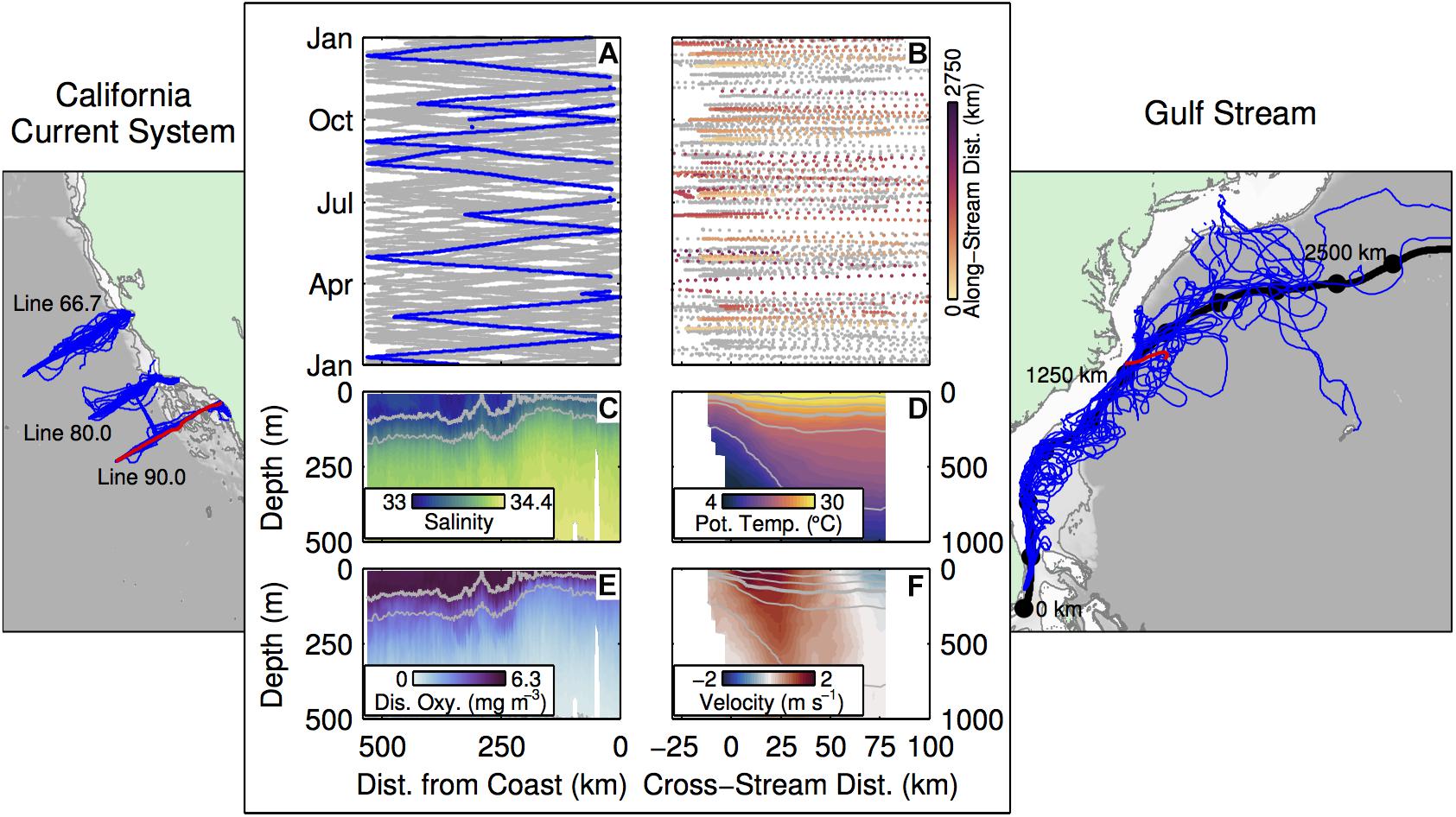 OS - Observation-based estimates of volume, heat, and freshwater exchanges  between the subpolar North Atlantic interior, its boundary currents, and  the atmosphere