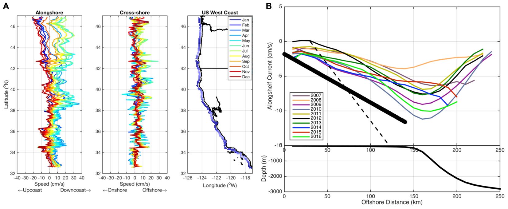 Illustration of Doppler Centroid method. 3.4. AIS CROSS-CHECK AIS-SAR