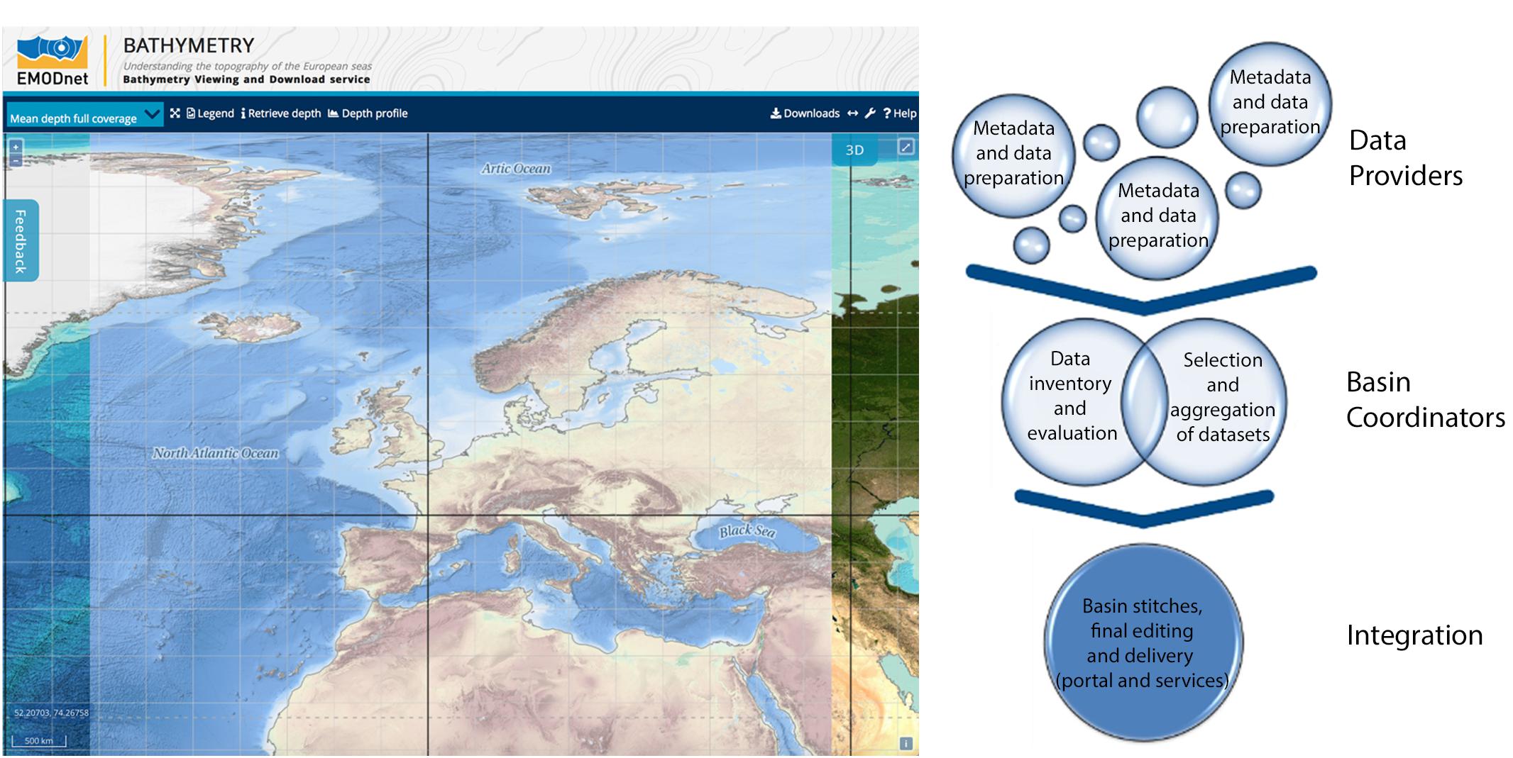 What Do The Colors Denote In A Bathymetric Chart