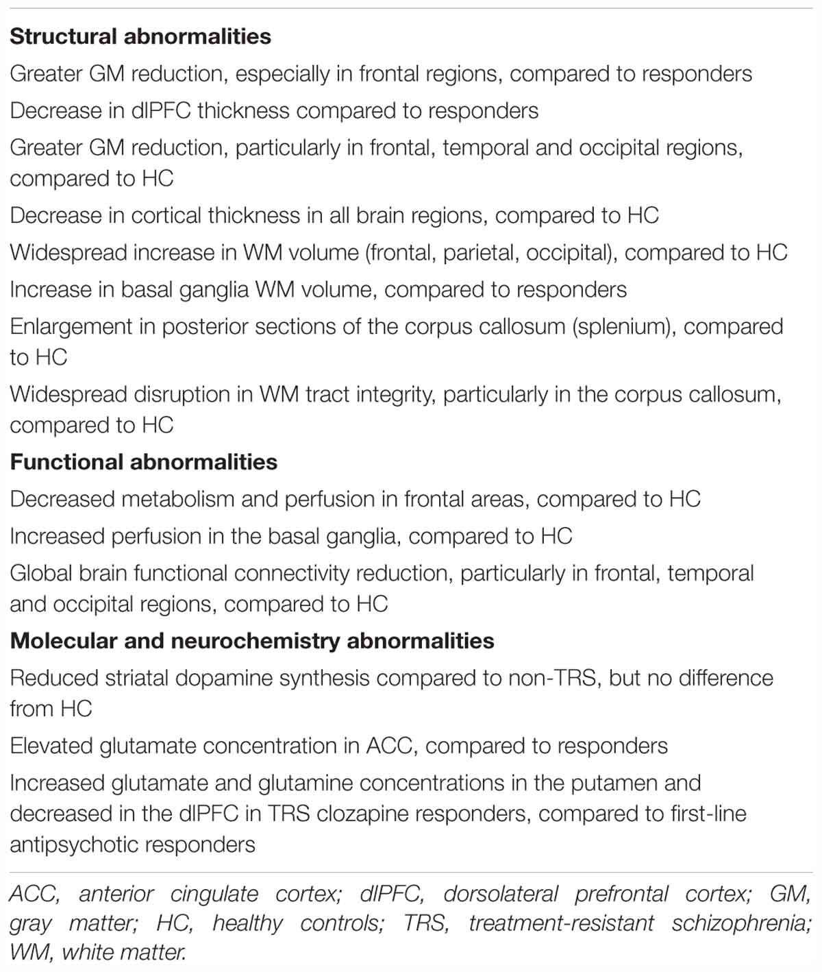 Schizophrenia Treatment / Algorithm Based Pharmacotherapy For First Episode Schizophrenia Involuntarily Hospitalized A Retrospective Analysis Of Real World Practice Yoshimura 2019 Early Intervention In Psychiatry Wiley Online Library - Develop a therapeutic alliance and promote treatment adherence.