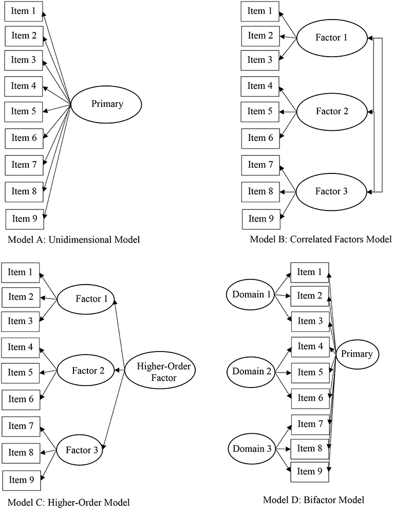 Multidimensional Item Response Theory 