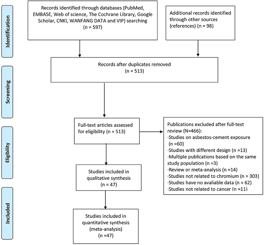 latest research on mesothelioma