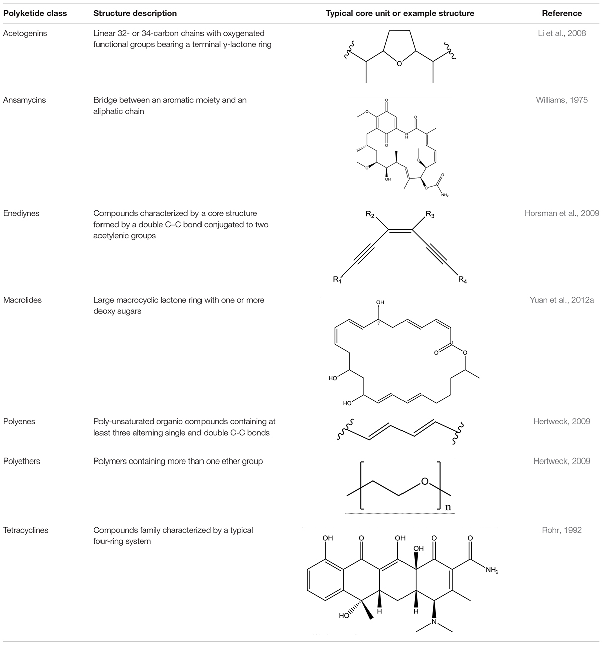 Bacillus Subtilis Identification Chart