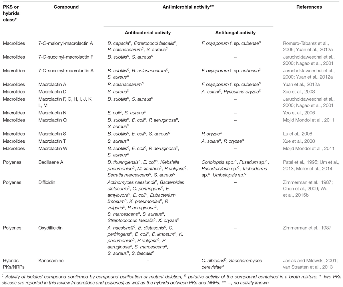 Bacillus Subtilis Identification Chart