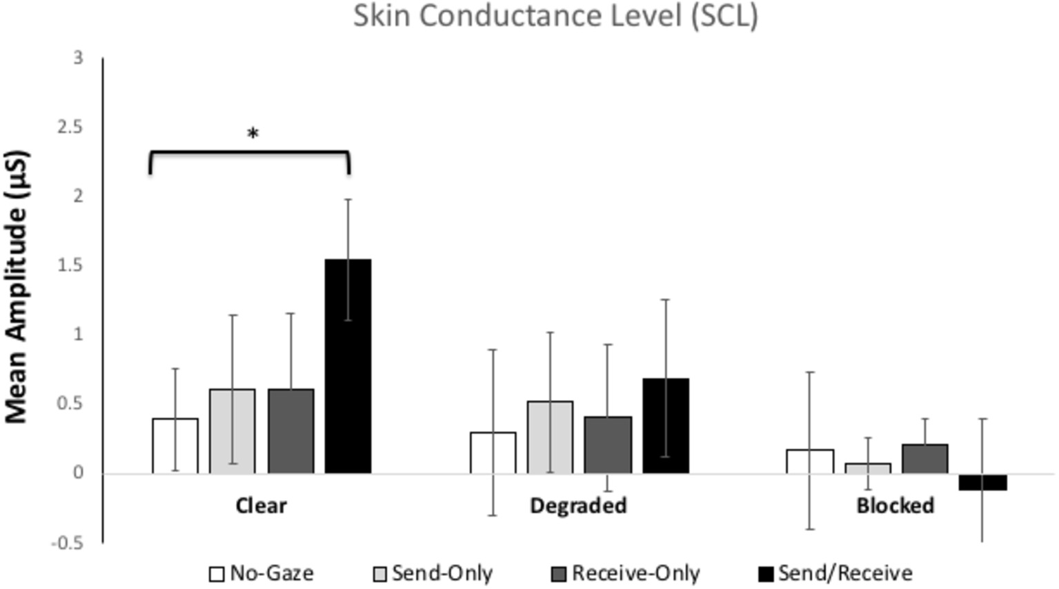 Gaze and Eye Contact Research, PDF