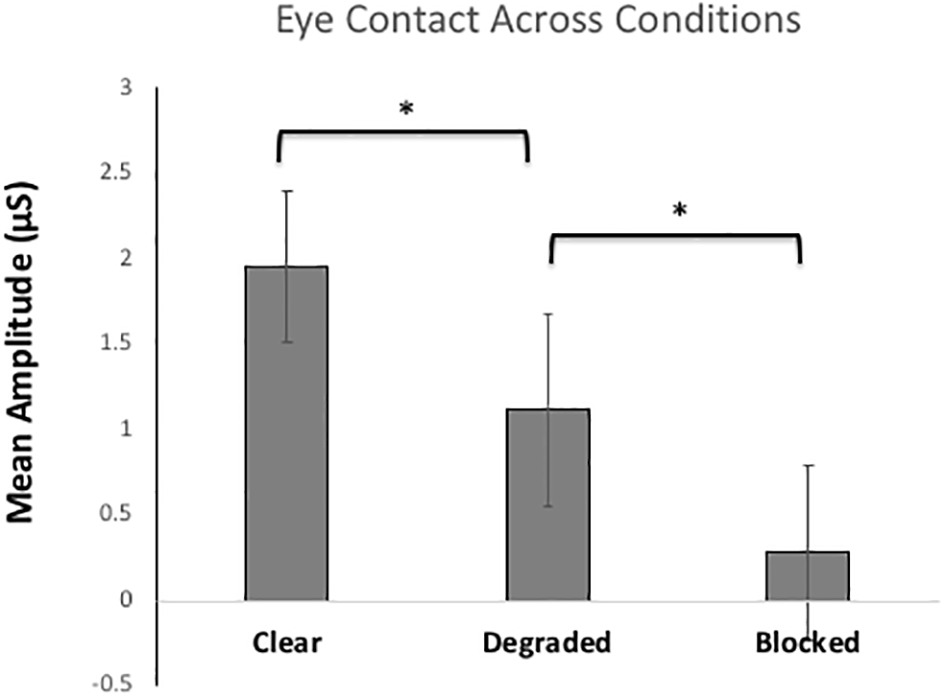 Gaze and Eye Contact Research, PDF