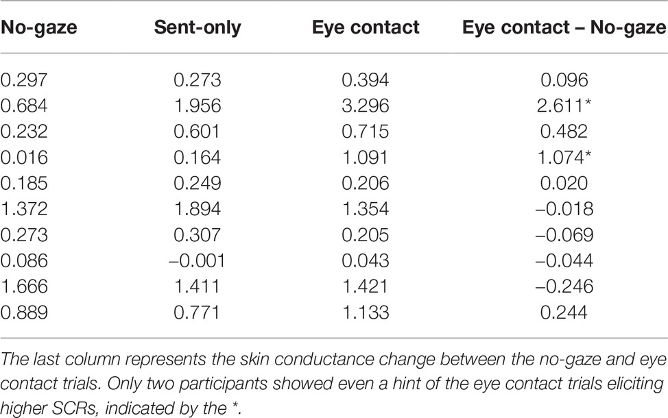 Gaze and Eye Contact Research, PDF