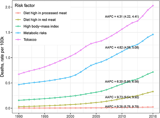 Colon cancer in chinese