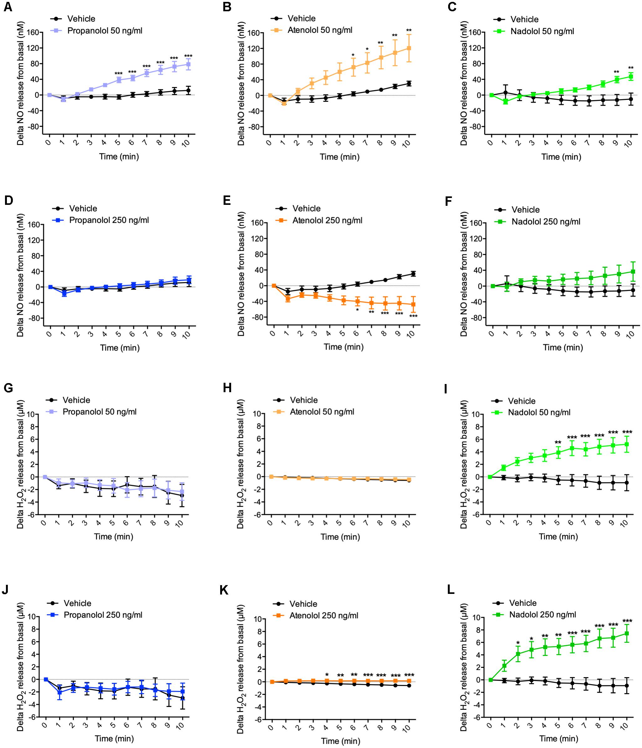 Further exploration of the collision‐induced dissociation of select beta  blockers: Acebutolol, atenolol, bisoprolol, carteolol, and labetalol -  Carlo - 2023 - Journal of Mass Spectrometry - Wiley Online Library