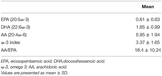 33 3 3 индекс. Eicosapentaenoic acid (EPA).