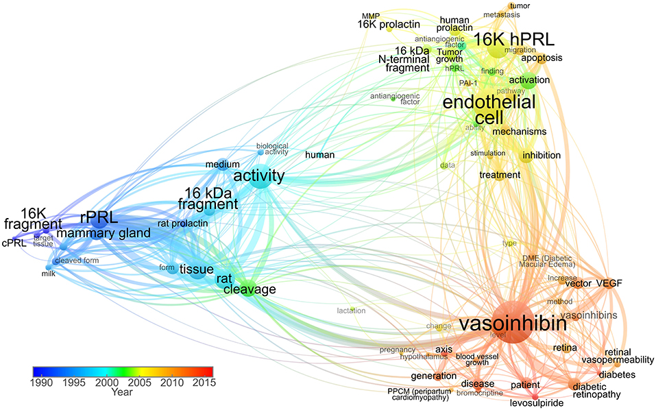 Frontiers  The interplay between prolactin and cardiovascular disease