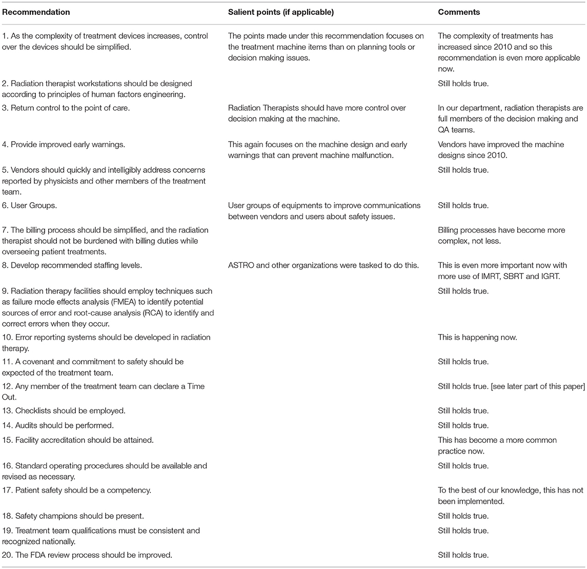 Chart Rounds Radiation Oncology