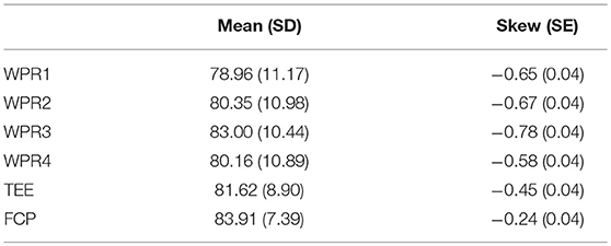 Gpa And Letter Grade Chart