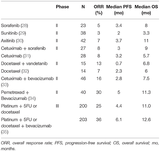 orr papilloma ct)