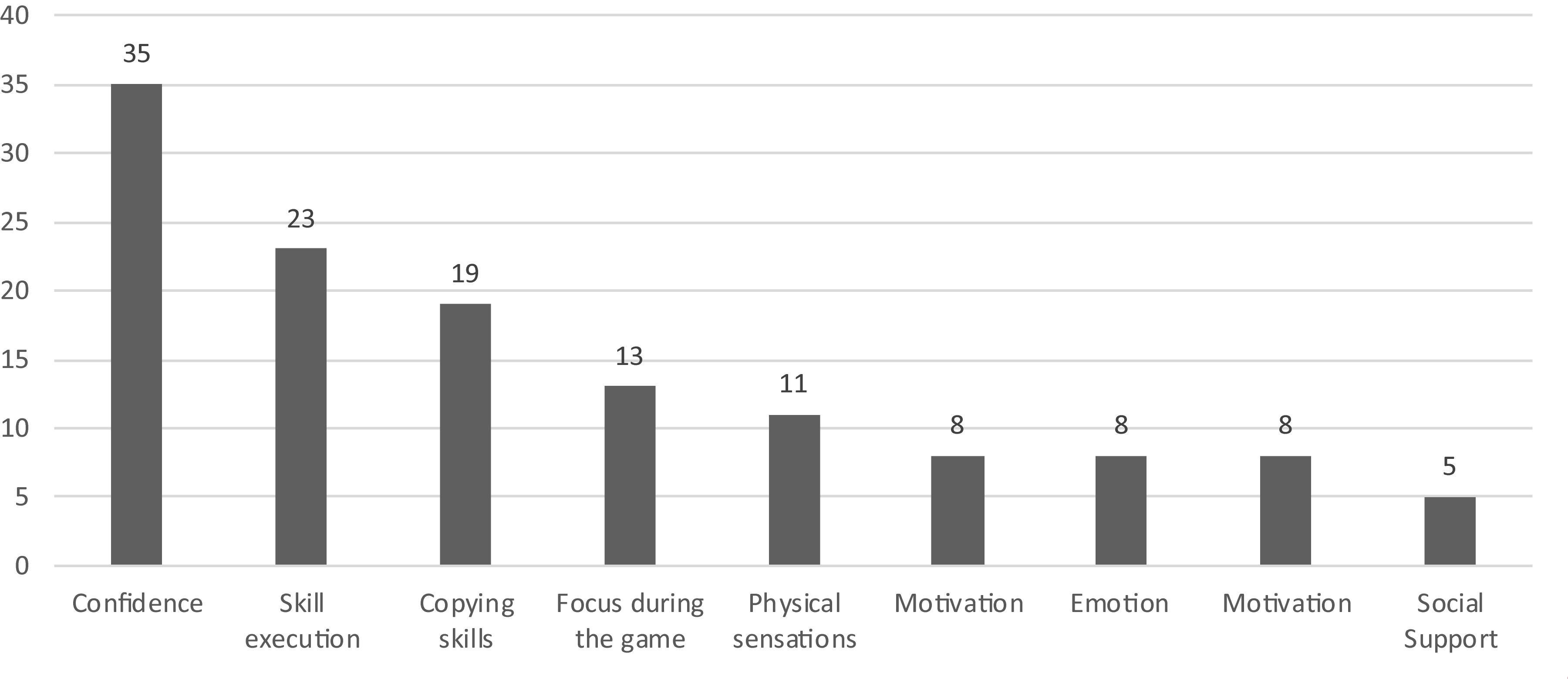 PDF) Percepção subjetiva do estresse em oficiais de arbitragem de  basquetebol (Perception of stress in basketball officials)