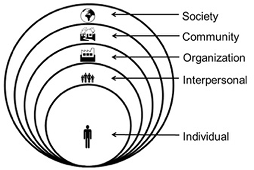 www.frontiersin.org