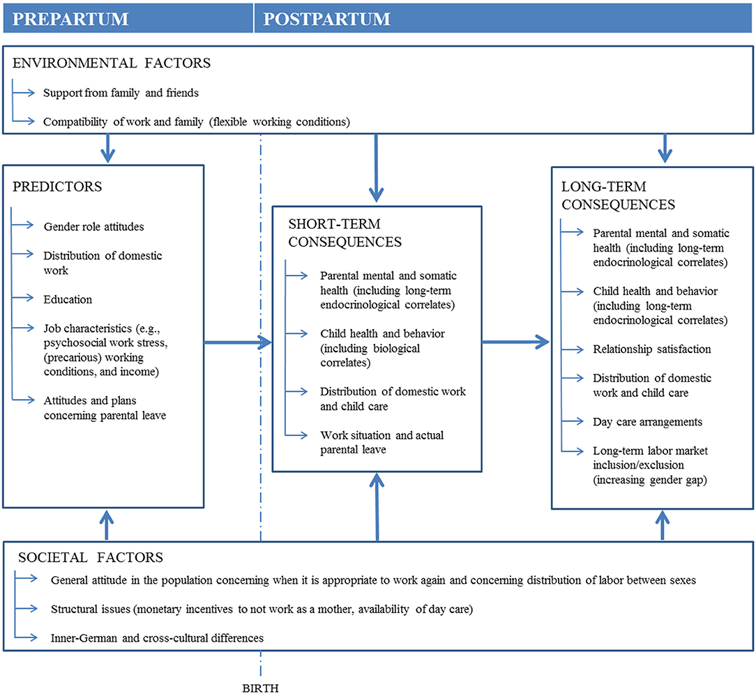 The impact of responsible fatherhood programs on parenting, psychological  well‐being, and financial outcomes: A randomized controlled trial - Kohl -  2022 - Family Process - Wiley Online Library