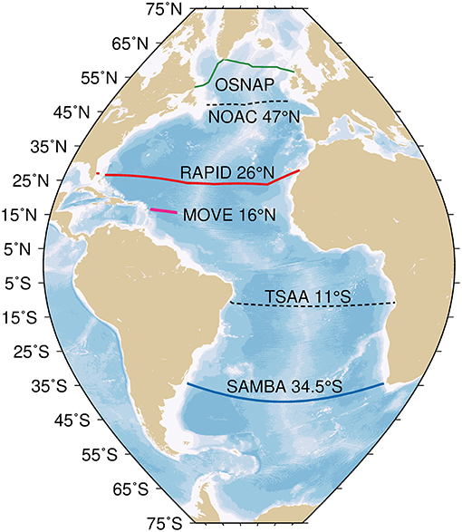 OS - Observation-based estimates of volume, heat, and freshwater exchanges  between the subpolar North Atlantic interior, its boundary currents, and  the atmosphere