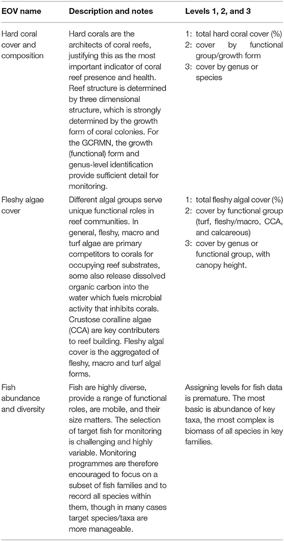 Frontiers | Coral Reef Monitoring, Reef Assessment Technologies, and