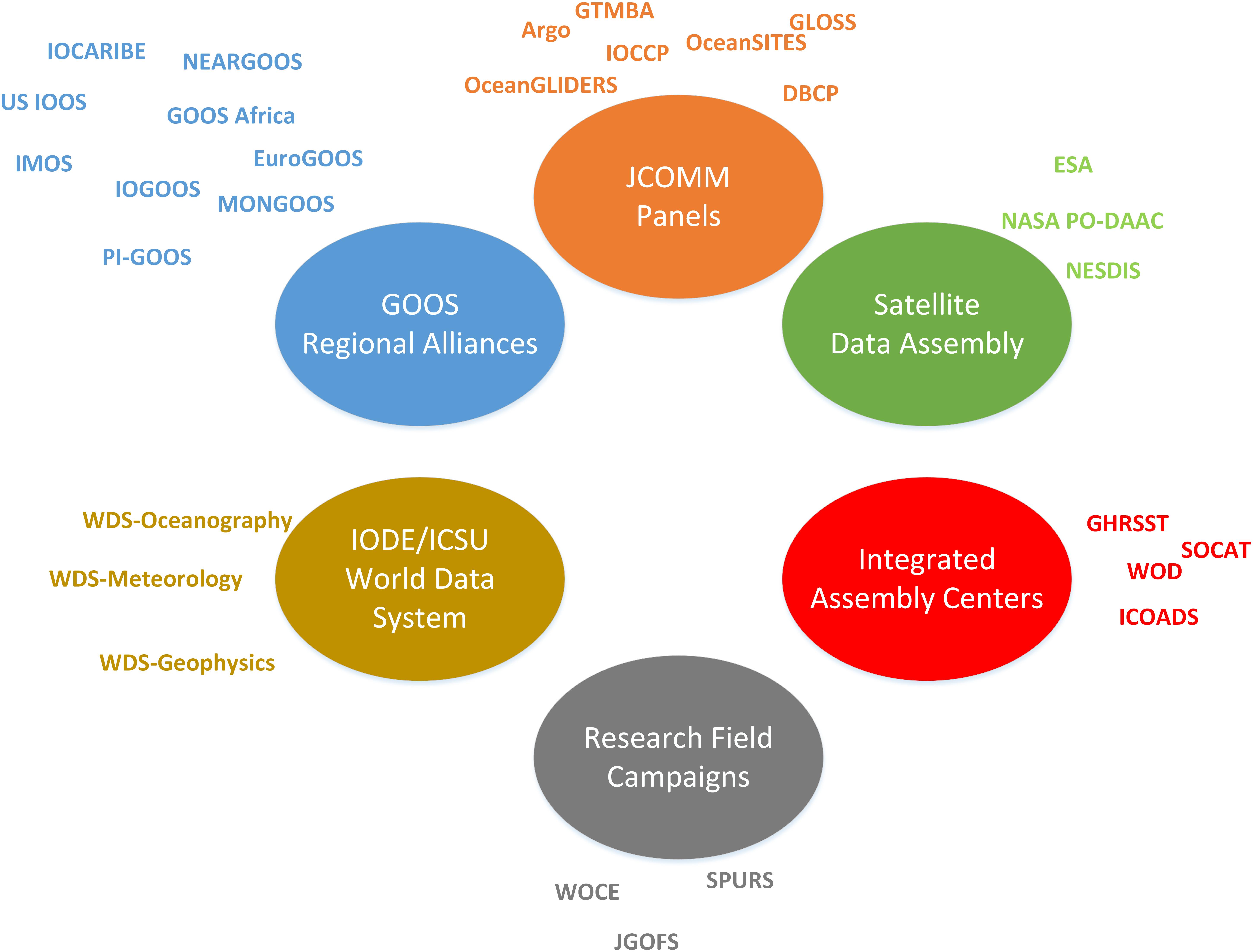 ERDDAP - Deep Sea Corals Research and Technology Program National Database - Make A Graph