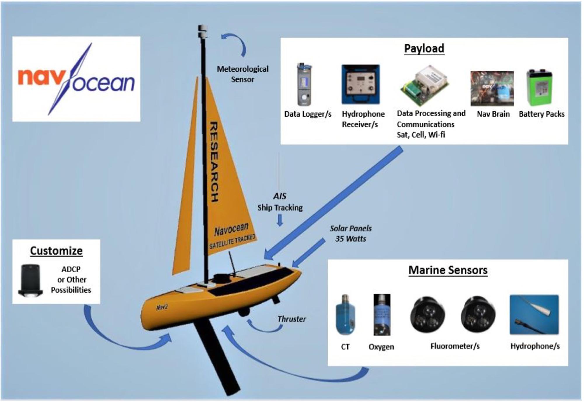 Mitigating the Expansion of Harmful Algal Blooms Across the  Freshwater-to-Marine Continuum