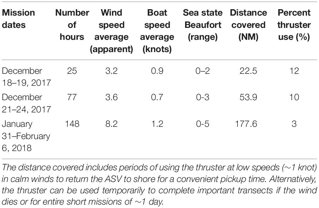 Texas Boat Registration Fee Chart