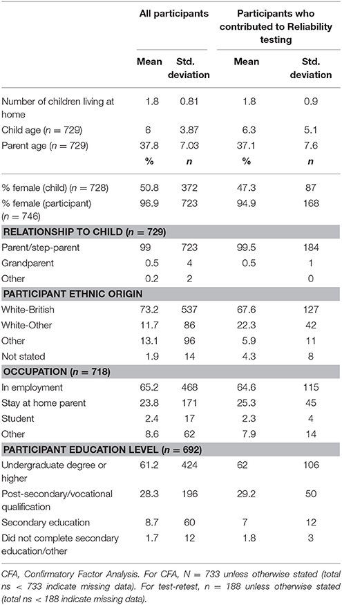 A Psychology Participant Pool Questionnaire