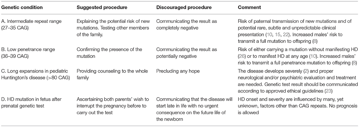 Huntington S Disease Inheritance Chart