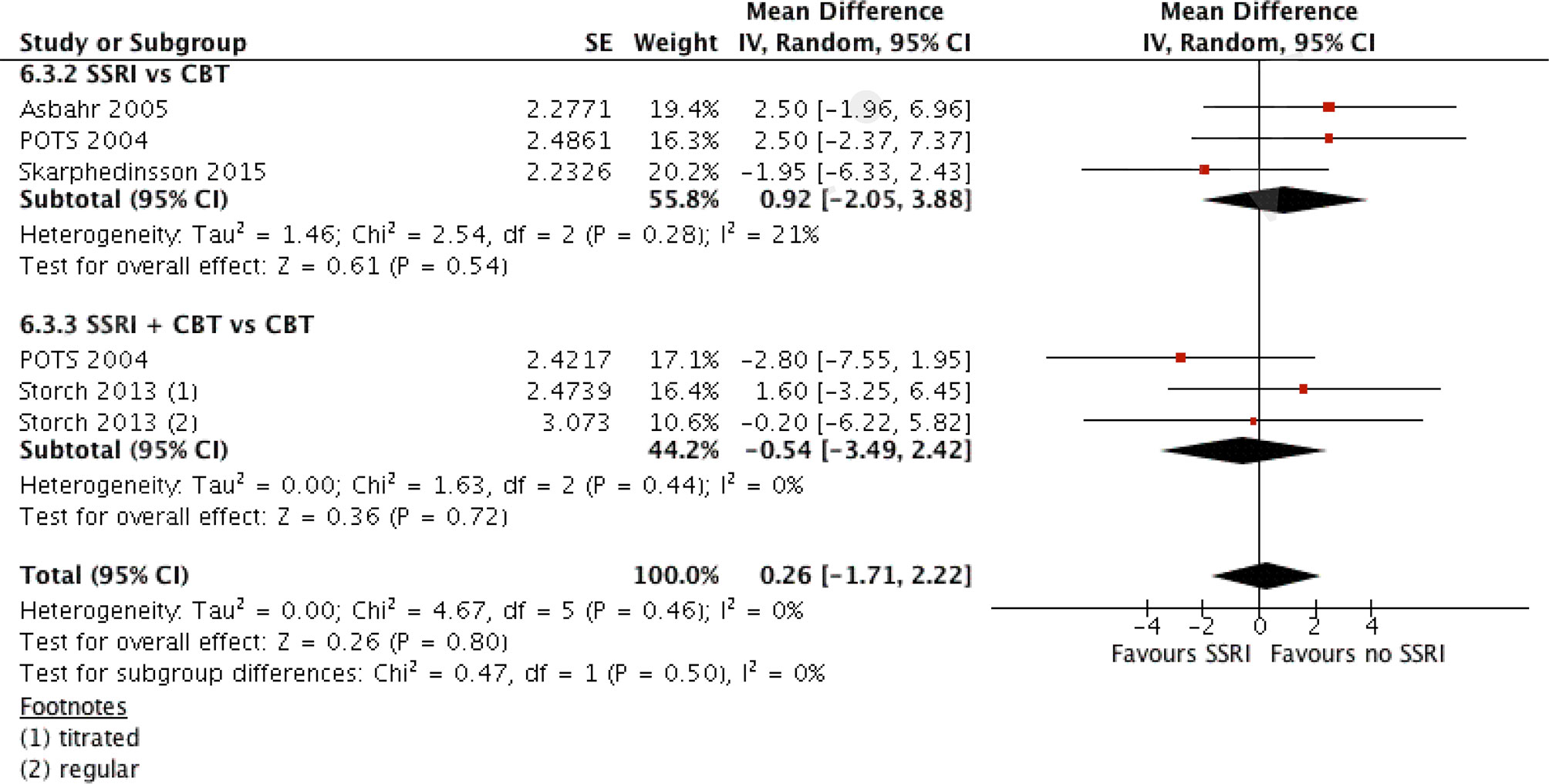 Ssri Comparison Chart