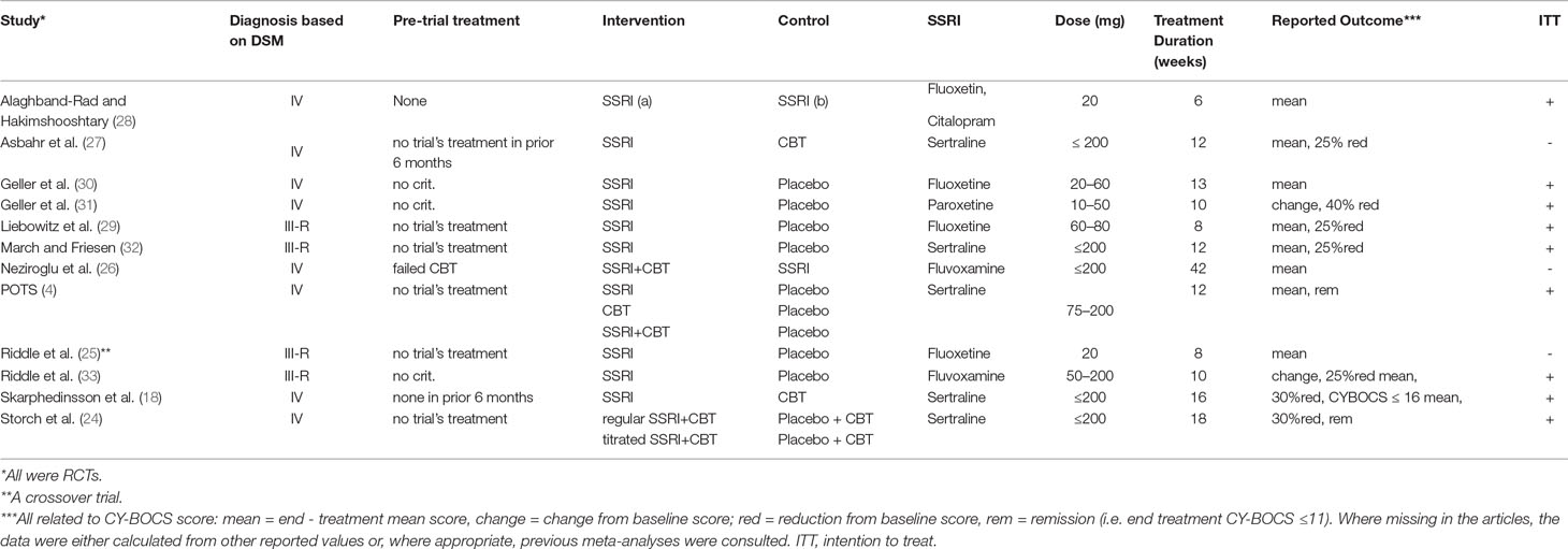 Ssri Comparison Chart