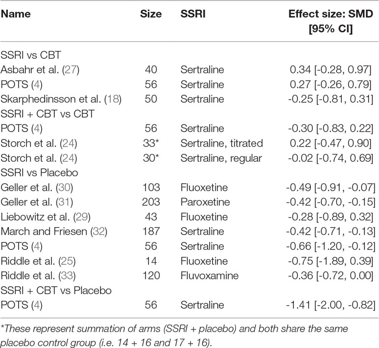 Ssri Comparison Chart