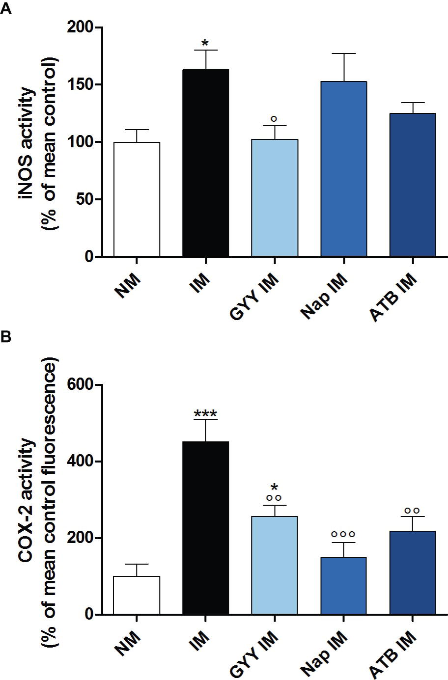 Frontiers - The H2S-Releasing Naproxen Derivative ATB-346 and the Slow ...