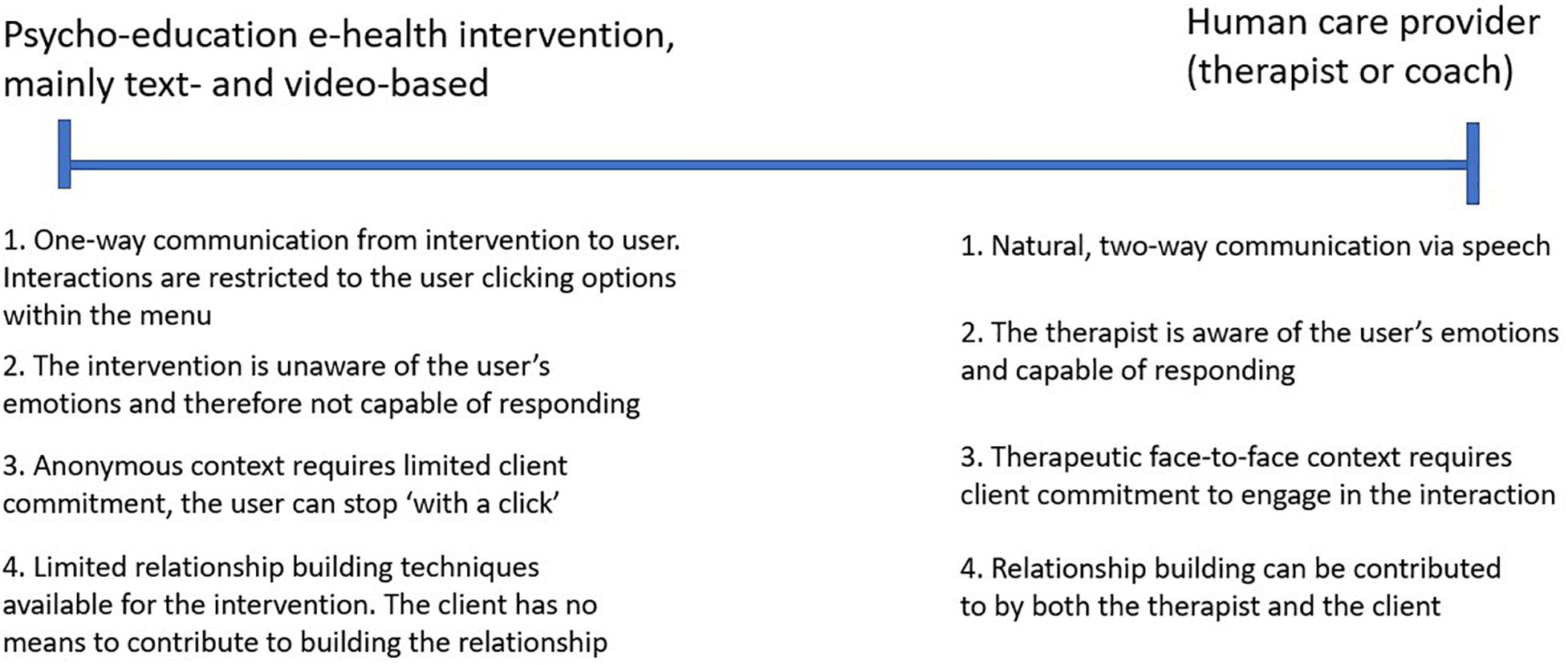 Ehealth Org Chart