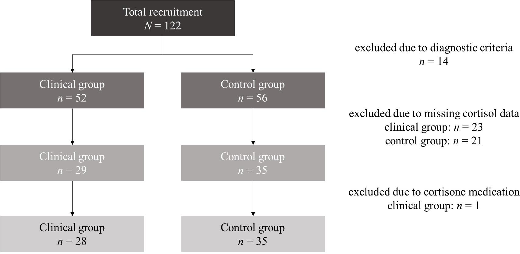 Bar Reciprocity Chart 2014