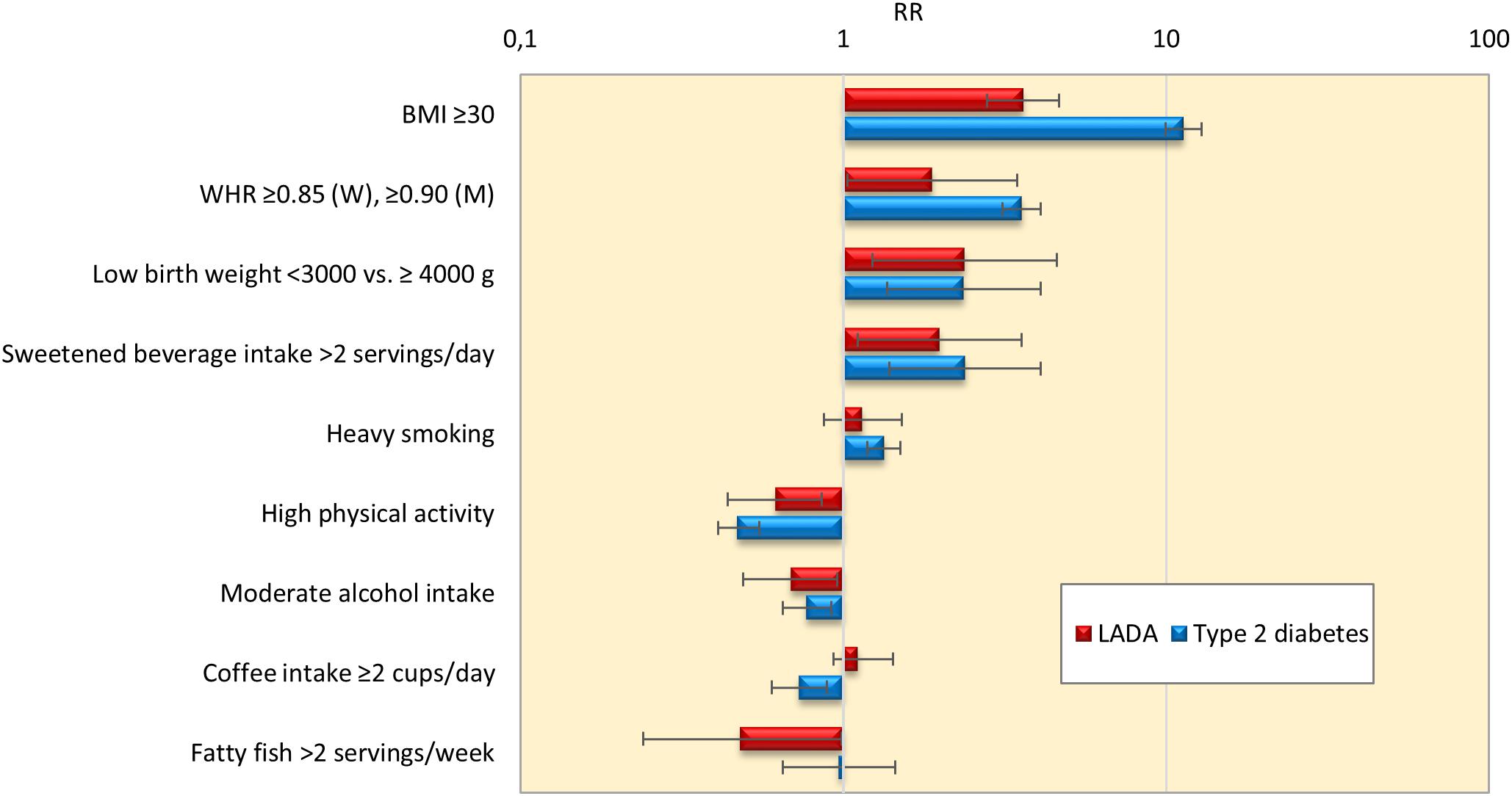 diabetes mellitus lada type