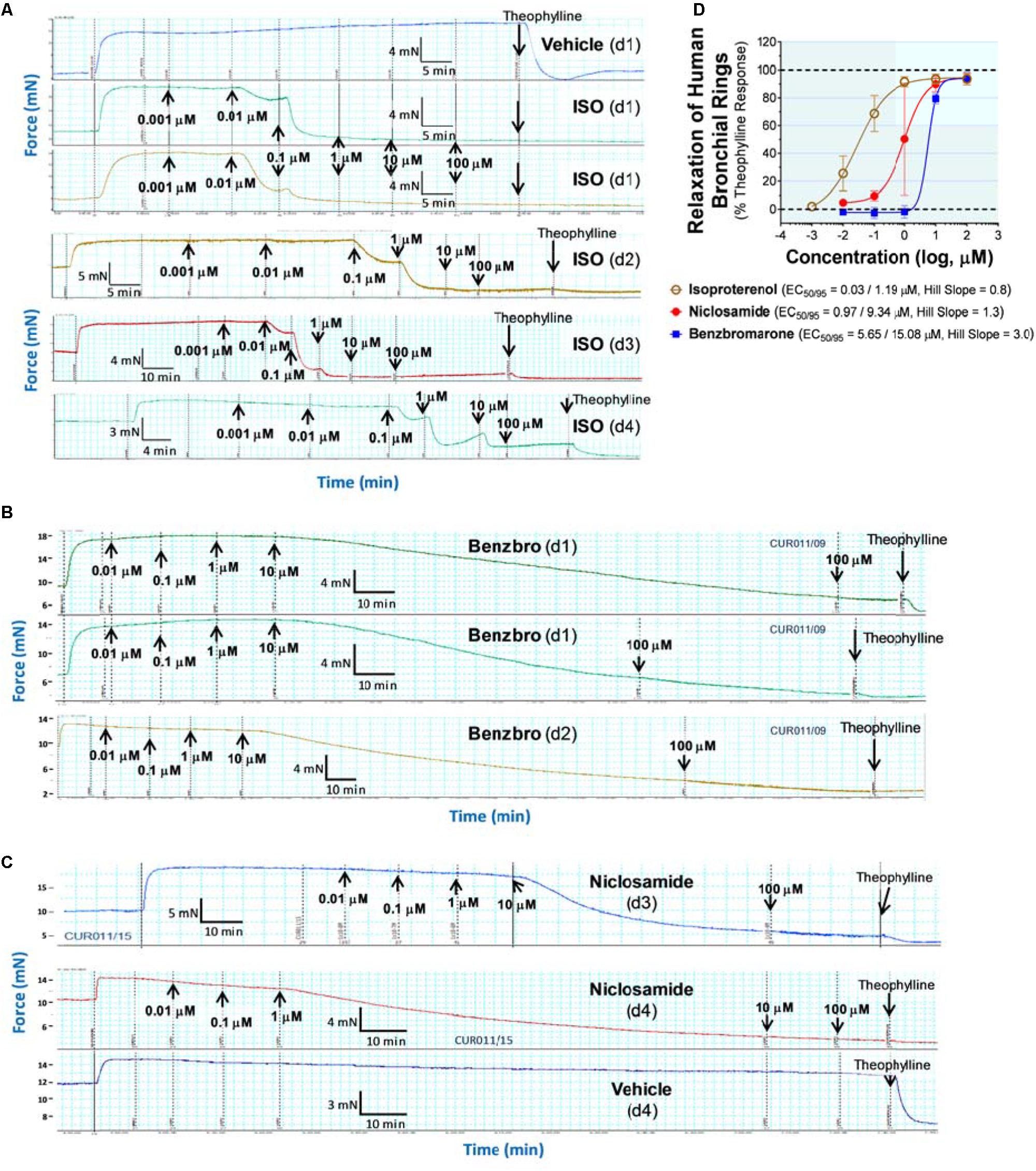 Frontiers | Drug Repurposing: The Anthelmintics Niclosamide