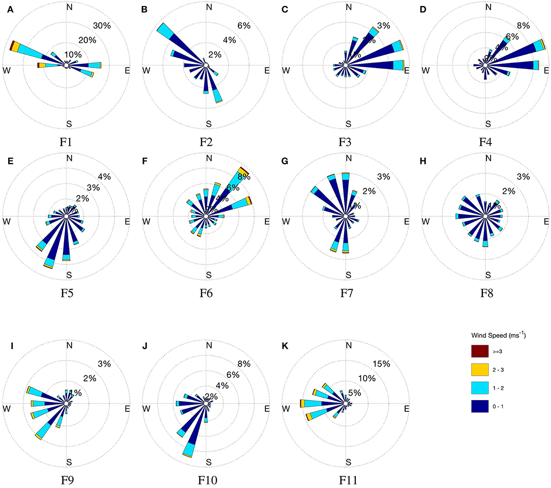 wind rose diagram london wind rose diagram london